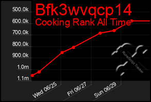 Total Graph of Bfk3wvqcp14