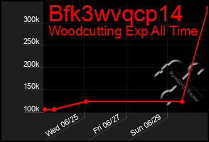 Total Graph of Bfk3wvqcp14