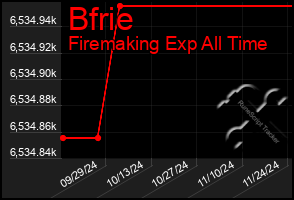 Total Graph of Bfrie