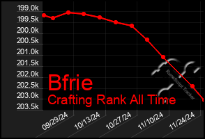 Total Graph of Bfrie