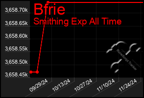 Total Graph of Bfrie