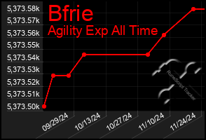 Total Graph of Bfrie