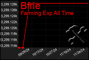 Total Graph of Bfrie