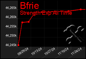 Total Graph of Bfrie