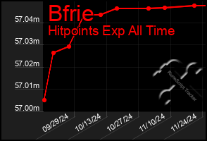 Total Graph of Bfrie