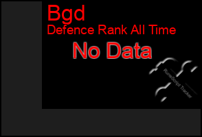 Total Graph of Bgd