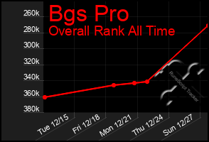 Total Graph of Bgs Pro