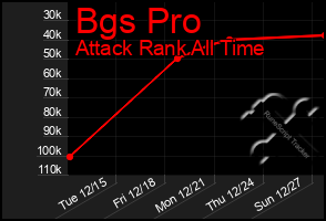 Total Graph of Bgs Pro