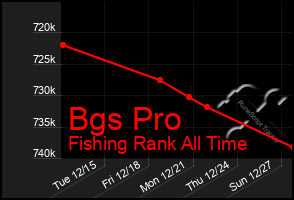 Total Graph of Bgs Pro