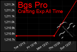 Total Graph of Bgs Pro