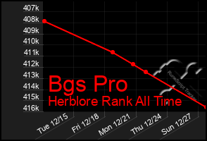 Total Graph of Bgs Pro