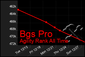 Total Graph of Bgs Pro