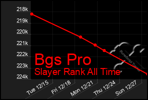 Total Graph of Bgs Pro