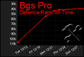 Total Graph of Bgs Pro