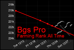 Total Graph of Bgs Pro