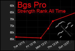 Total Graph of Bgs Pro