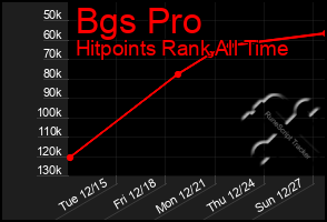 Total Graph of Bgs Pro