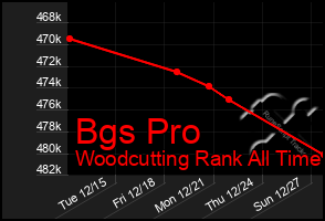 Total Graph of Bgs Pro