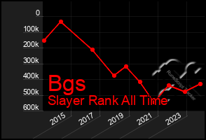 Total Graph of Bgs