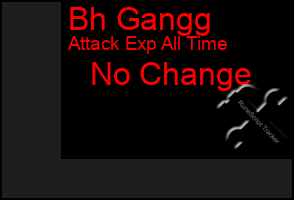 Total Graph of Bh Gangg