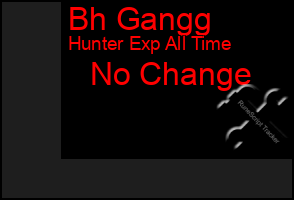 Total Graph of Bh Gangg