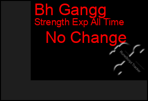 Total Graph of Bh Gangg