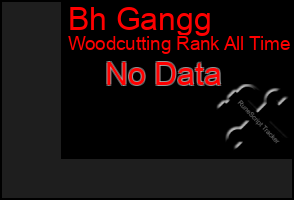Total Graph of Bh Gangg