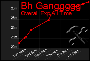 Total Graph of Bh Ganggggg