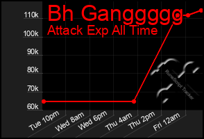 Total Graph of Bh Ganggggg