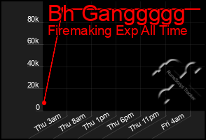 Total Graph of Bh Ganggggg