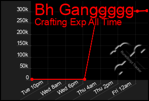 Total Graph of Bh Ganggggg