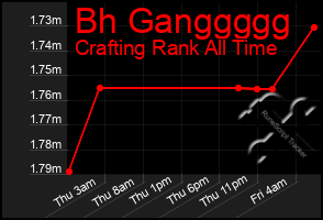 Total Graph of Bh Ganggggg