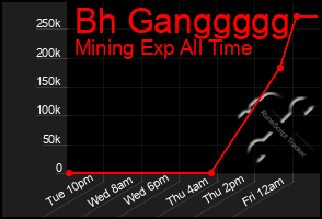 Total Graph of Bh Ganggggg