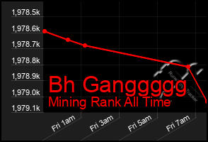 Total Graph of Bh Ganggggg