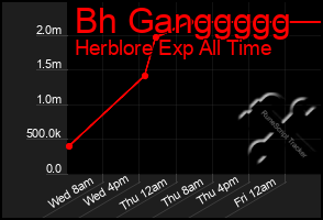 Total Graph of Bh Ganggggg