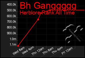 Total Graph of Bh Ganggggg