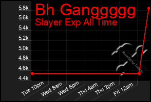 Total Graph of Bh Ganggggg