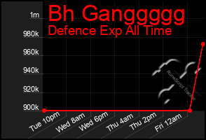 Total Graph of Bh Ganggggg