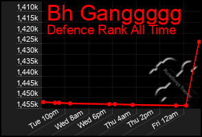 Total Graph of Bh Ganggggg