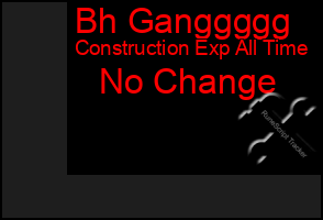 Total Graph of Bh Ganggggg