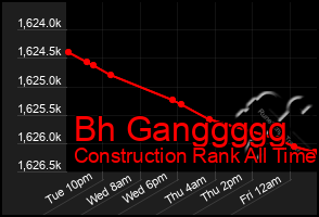 Total Graph of Bh Ganggggg