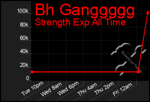 Total Graph of Bh Ganggggg