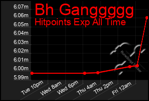Total Graph of Bh Ganggggg