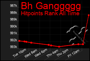 Total Graph of Bh Ganggggg