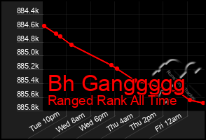 Total Graph of Bh Ganggggg