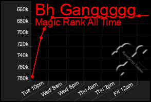 Total Graph of Bh Ganggggg