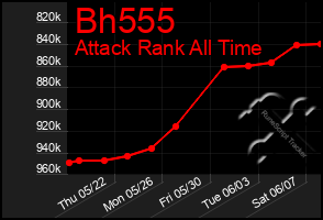 Total Graph of Bh555