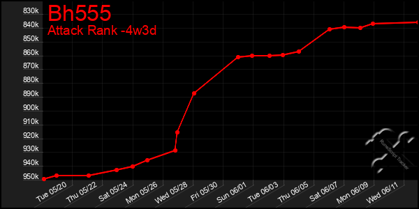 Last 31 Days Graph of Bh555