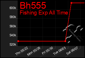 Total Graph of Bh555