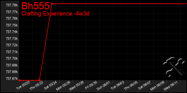 Last 31 Days Graph of Bh555